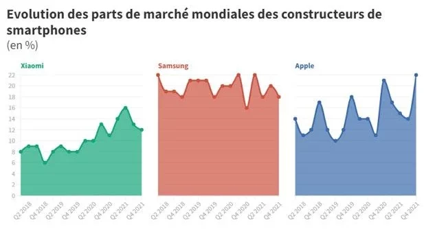 disruption Xiaomi smartphones